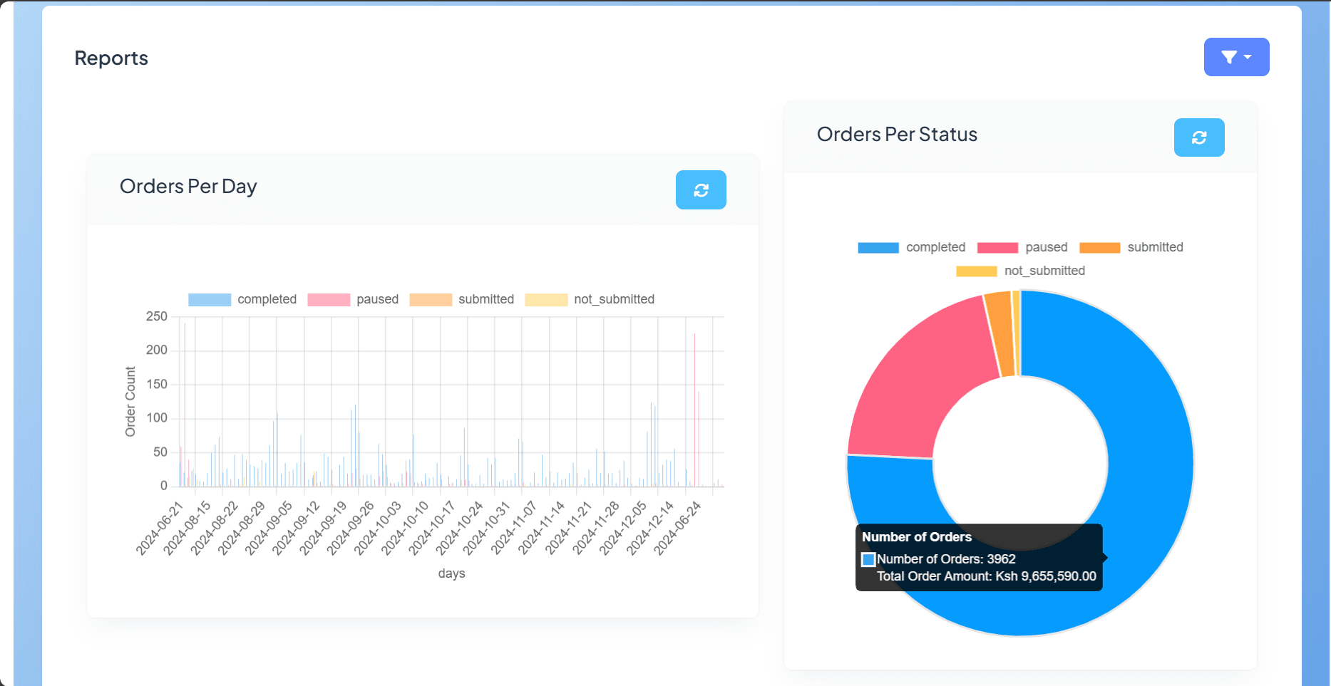 Analytics Dashboard for Digital Tax