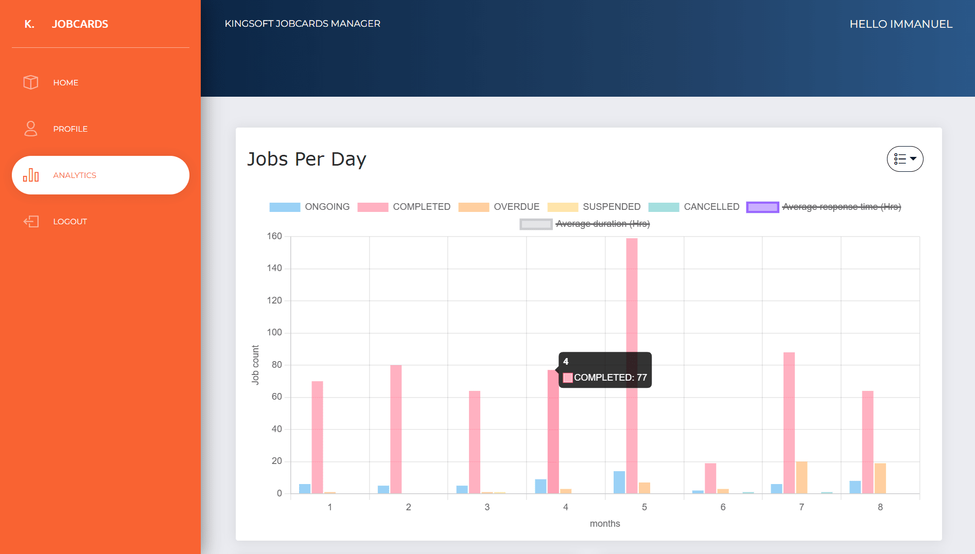 E-commerce Dashboard View