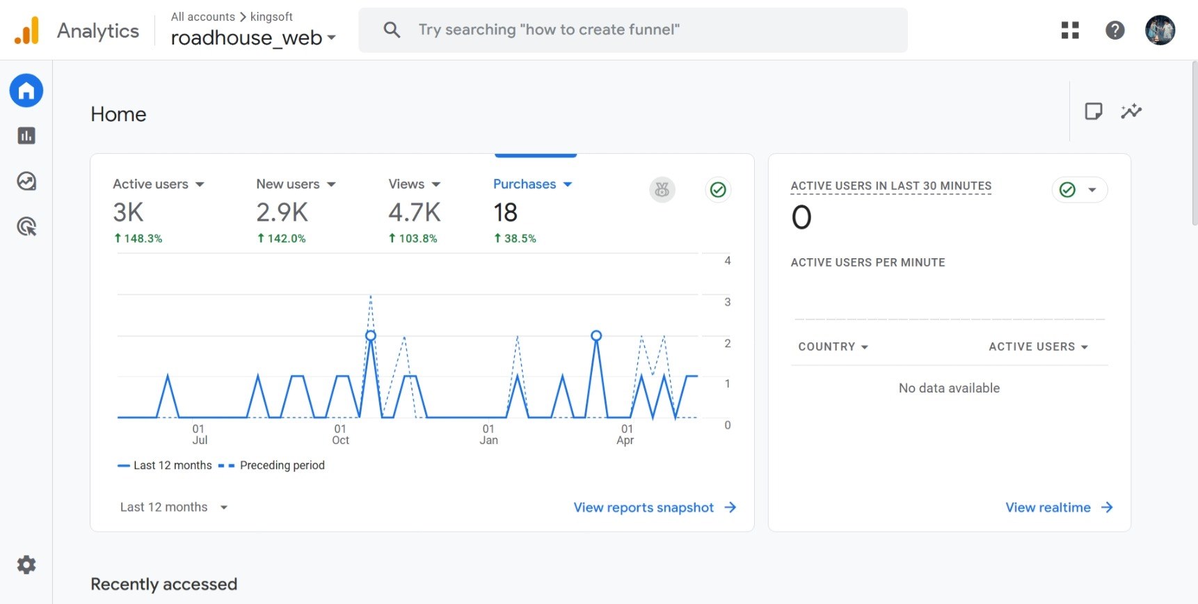 roadhouse analytics